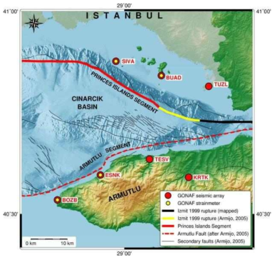 Location of 7 GONAF stations around Marmara Sea