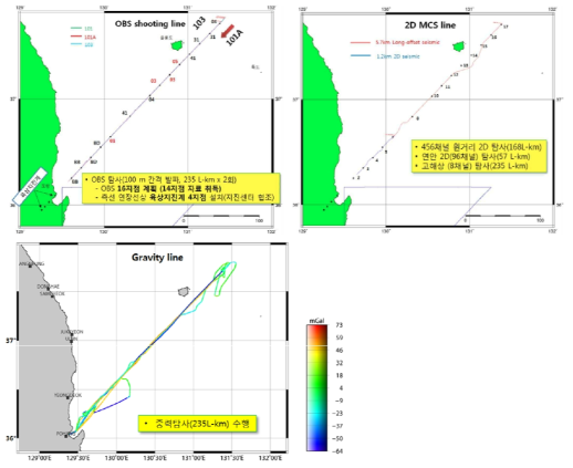 Track lines of geophysical joint surveys (wide-angle OBS, long-offset MCS and gravity survey, respectively, clockwise from the top left) acquired in 2017