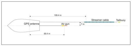 High-resolution seismic survey layout for line 17OB-104