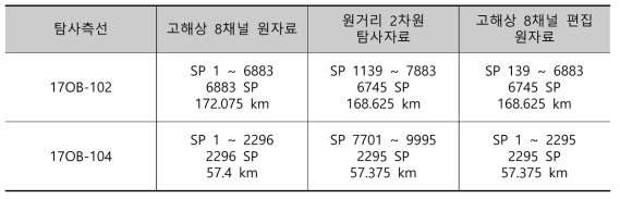 Editing of high-resolution raw seismic data