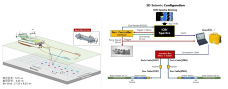 New mini-GI Gun source system for 3D seismic survey