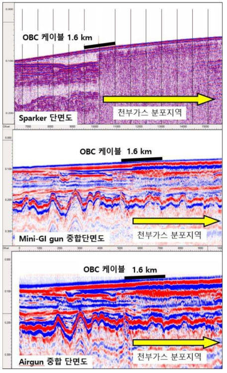 Stack section comparison by seismic source after seismic data processing