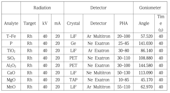 XRF 측정 조건
