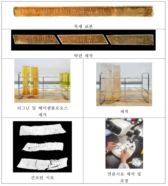 산소동위원소 측정시료 준비단계