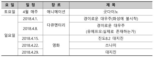 2018년도 지구과학 상영 일정과 내용