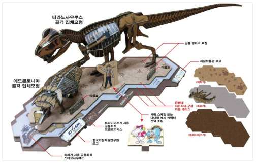 뜯어 만드는 공룡 입체퍼즐의 조립완성 사진