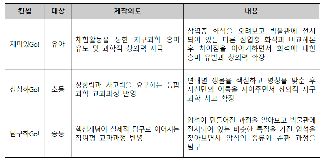 체험학습지 개편 3종 개요