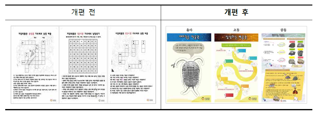 체험학습지 2018년 개편 전과 개편 후