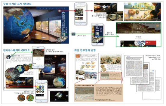 도록 개정 증보판 구성계획