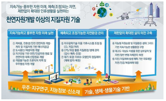 2050 지질자원기술의 미래비전