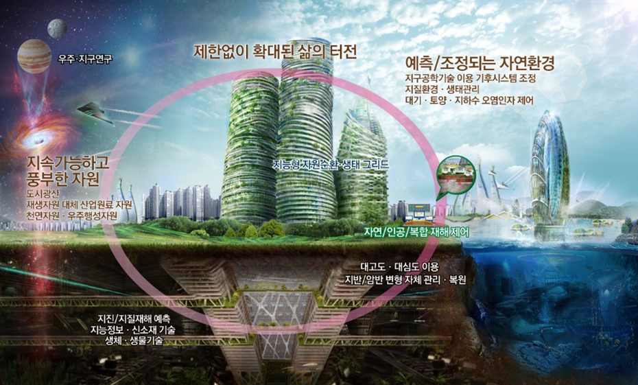 2050 지질자원기술이 적용된 미래모습