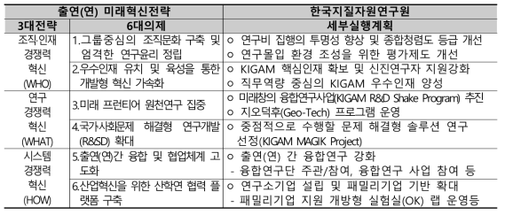 핵심분야 및 관련 주요 세부 기술개발내용