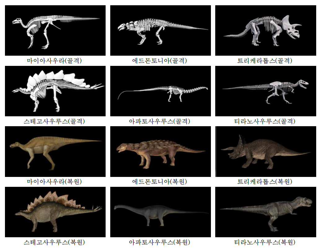 전면 재제작된 공룡 6종의 골격과 복원도 3D모델 최종본