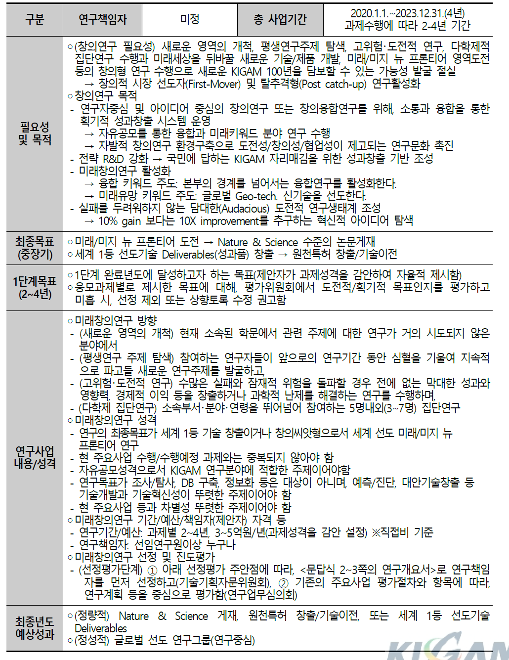 2020-2024 미래창의연구과제 개요