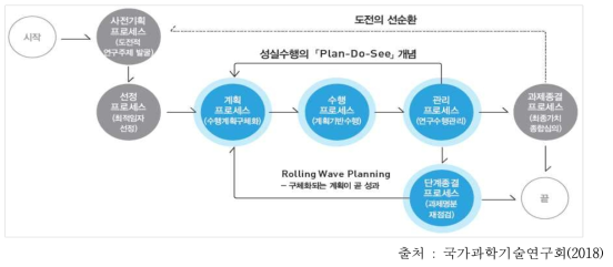 PRIDE 전체 프로세스 흐름도