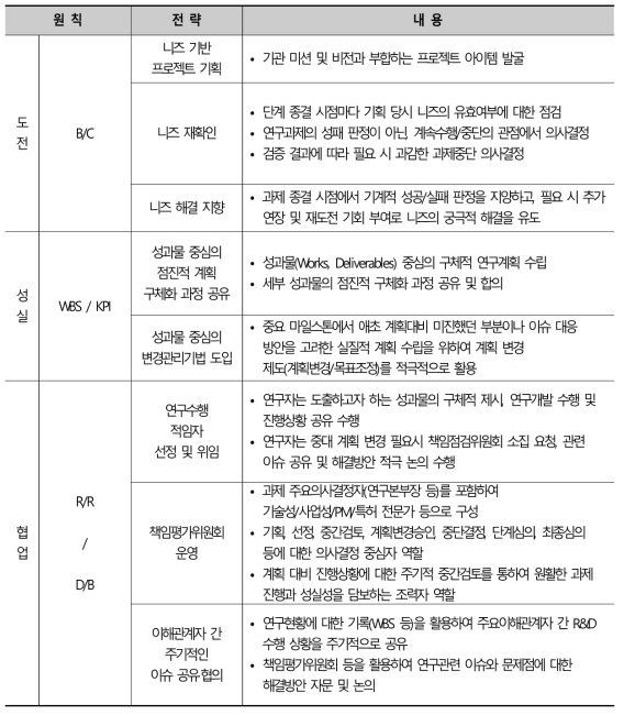 Geo-PRIDE 시스템 핵심원칙별 주요사업 운영 가이드(안)