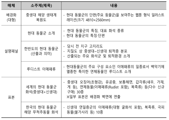 현대동물군 무척추동물 전시 구성