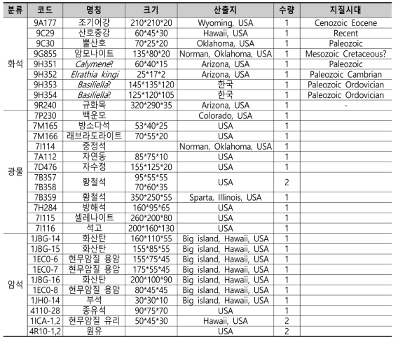 박창고 교수 기증품 중 등록 표본 목록