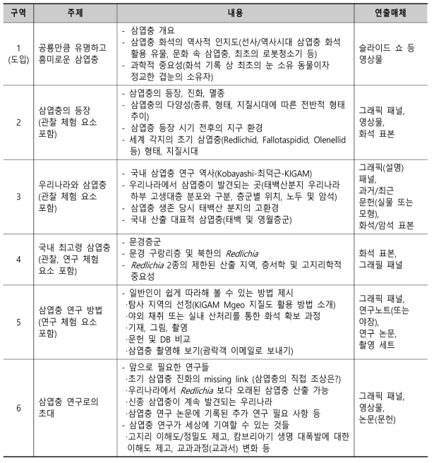 “우리나라에서 가장 오래된 화석을 찾아서(가제)” 특별전 기획초안