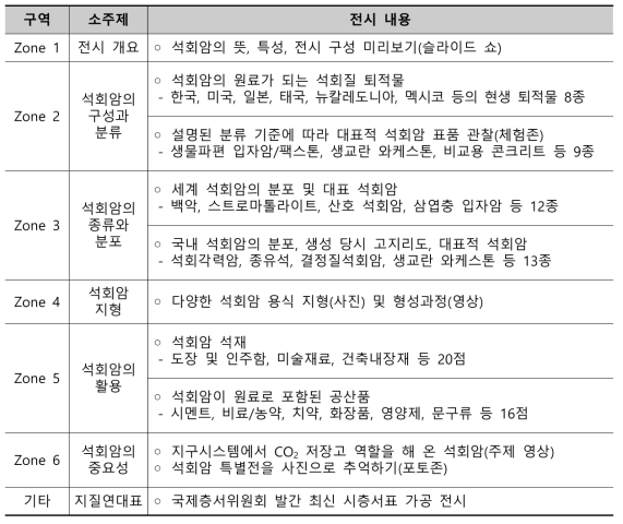 각 구역별 전시 내용