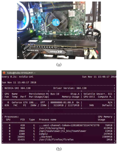 GPU 기반의 training 고속처리 시스템과 처리 (a) 하드웨어 구성, (b) CUDA 기반의 고속 처리 과정