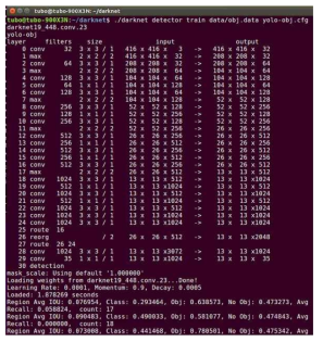 Darknet 기반으로 Yolo 네트워크를 학습하는 과정