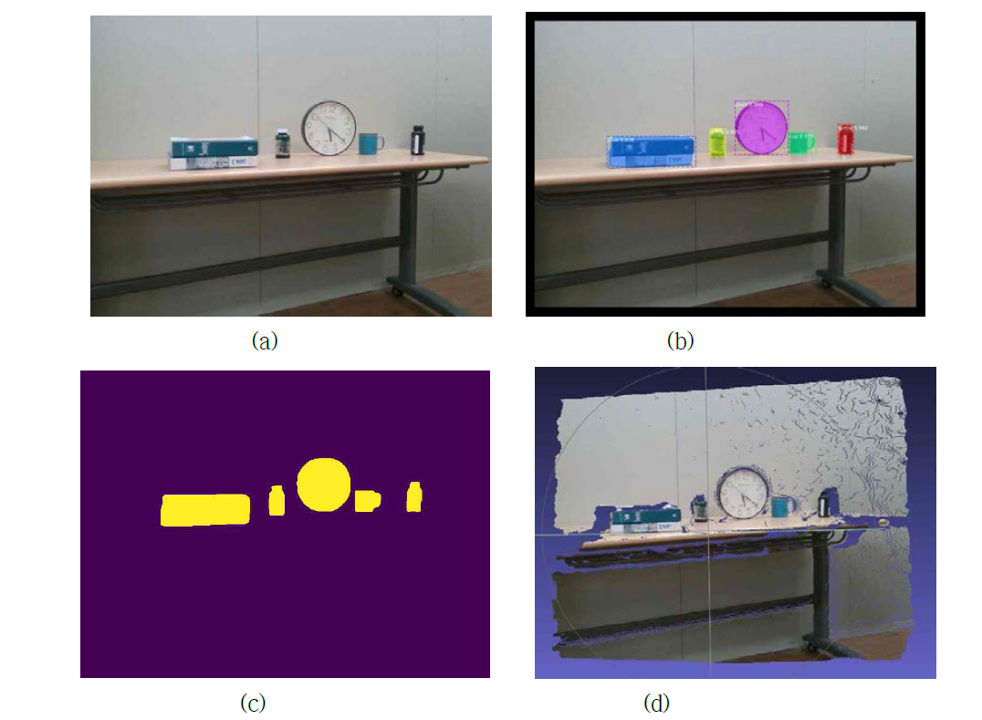 RGBD 데이터 입력을 맵핑하여 3차원 맵 가시화 한 결과 (a) 입력영상, (b) 물체 영역분할 처리, (c) 물체 영역분할 결과, (d) 3D 가시화 결과