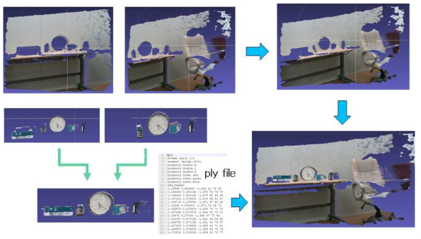 개별 frame에 대해 배경과 물체를 3D분할 한 후 registration 한 결과와 이를 최종적으로 ply 파일로 저장하는 과정