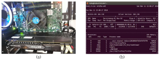 GPU 기반 고속학습을 위한 (a) 하드웨어 구성 및 (b) 연산 처리과정 메모리 활용률