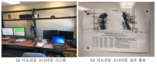 캐나다 서드베리 니켈 광산에서 운영 중인 미소진동 모니터링 시스템