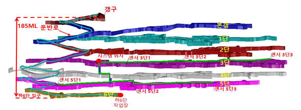 테스트베드 갱도 현황 도면