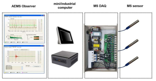 제작된 미소진동 모니터링 시스템 모식도
