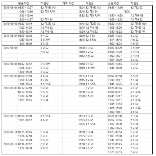 테스트베드 갱내광산 활동일지