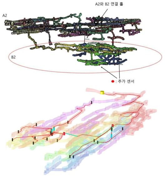 테스트베드 내 2차 미소진동 센서 설치와 연결모식도