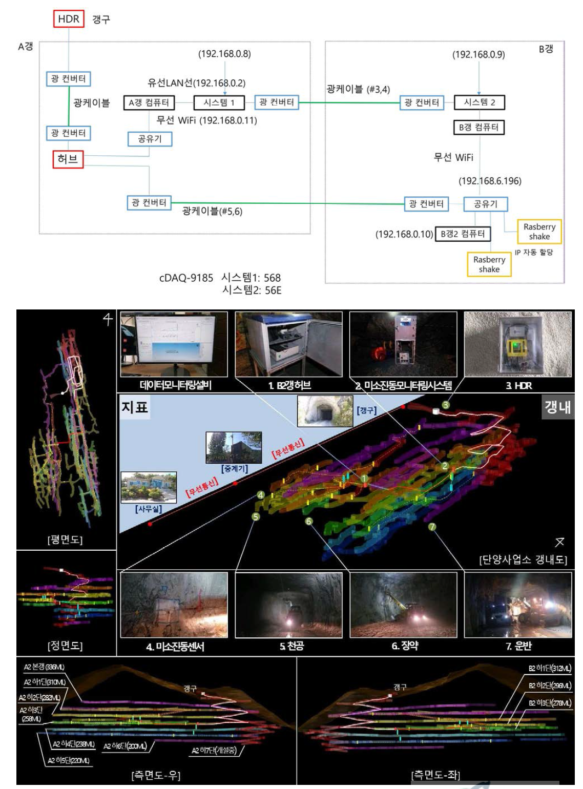 테스트베드 미소진동 시스템 구현현황