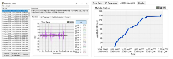 계측 후 저장된 미소진동 파형의 일별 자료 예 (좌: 개별파형, 우: 일일 발생경향)