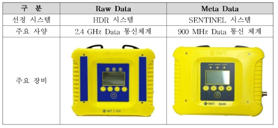 통신체계 선정 결과