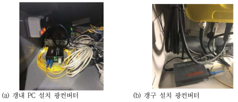 광케이블 연결용 광컨버터 설치 현황