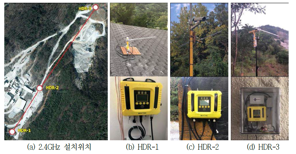 지상구간 2.4 GHz 무선 통신 시스템 설치 현황