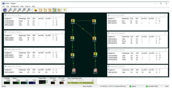 900 MHz 무선 통신 시스템 운영 현황