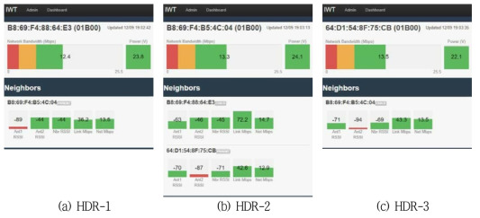 2.4 GHz 무선 통신 시스템 운영 현황