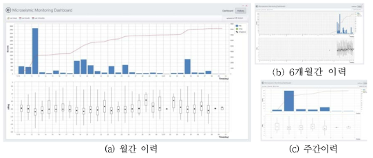 History 표시 화면