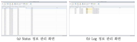 MSM Manager 중 시스템 운영 정보 관리 모듈