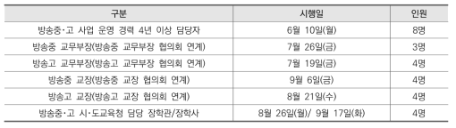 방송중･고 관계자 대상 FGI 실시