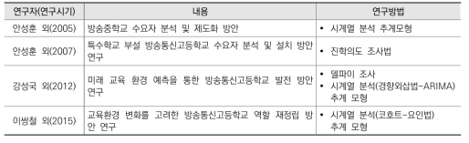 방송중･고 수요 예측 관련 선행연구