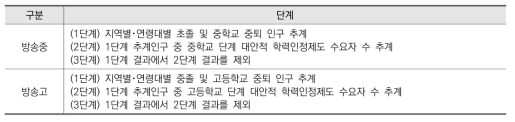 방송중･고 잠재수요자 추계 단계