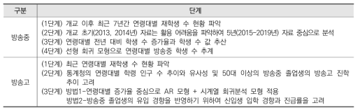 방송중･고 학생 수 추계 단계