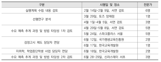 전문가 검토 및 자문회의 실시