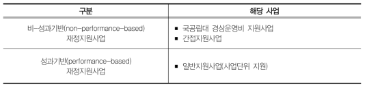 사업 구분