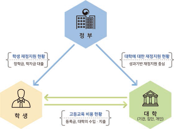 연구 모형